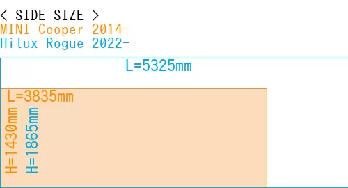 #MINI Cooper 2014- + Hilux Rogue 2022-